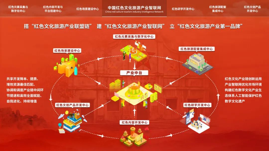 数字化加速智慧旅游产业转型升级(图1)