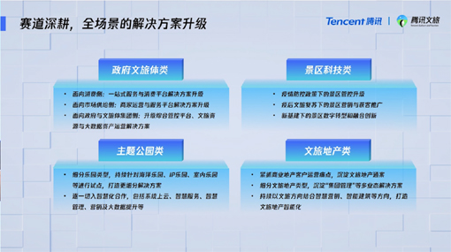 借力数字赋能加快文旅产业转型升级(图1)