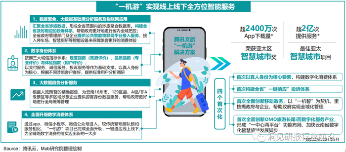 数字化时代的产业创新:文旅企业数字化转型与竞争力提升(图1)