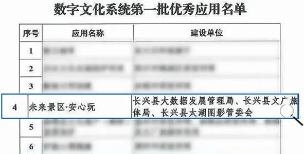 江苏印发文旅领域数字化建设实施方案提升文旅政务数字化水平(图1)