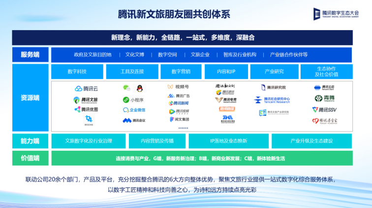 文旅数字化上升为国家战略各地如何顺势而为(图1)