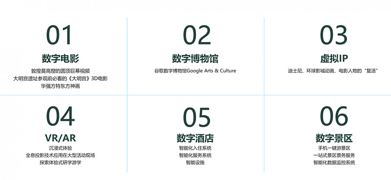 上海市文旅大数据创新实验室揭幕“Token超市”开门迎客(图1)