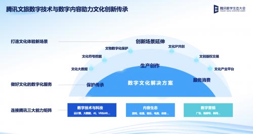 疫情防控常态化背景下文旅产业的数字化转型(图1)